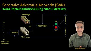 248  keras implementation of GAN to generate cifar10 images [upl. by Carmelle]