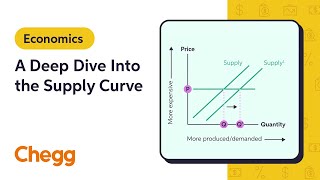 A Deep Dive Into the Supply Curve  Microeconomics [upl. by Geffner]