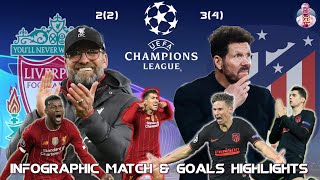 Liverpool 2 3 Atletico Madrid  UEFA Champions League Infographic Highlights [upl. by Northrop278]