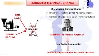 PART 6  EMBODIED TECHNICAL APPROACHVINTAGE APPROACH [upl. by Ardnuahc33]