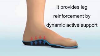 CUSTOM FEET  HEAT MOLDABLE ORTHOTIC INSOLES [upl. by Petracca740]