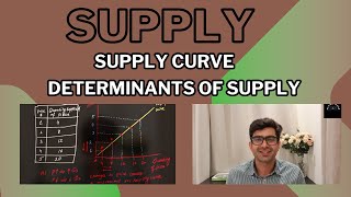 Understanding Supply Law of Supply Supply Curve and Key Determinants Explained [upl. by Radford]