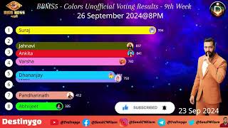 🔴LIVE Voting Result Today 8 PM  Bigg Boss Marathi Season 5 Colors amp Jio Cinema Latest Vote Results [upl. by Wie454]