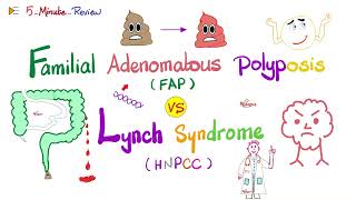 FAP vs Lynch Familial Adenomatous Polyposis vs Hereditary Nonpolyposis Colorectal cancer Oncology [upl. by Roarke]