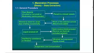 Maceration [upl. by Bayless]