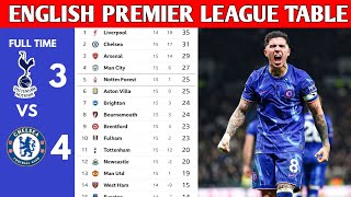 ENGLISH PREMIER LEAGUE TABLE UPDATED TODAY  PREMIER LEAGUE TABLE AND STANDINGS 20242025 [upl. by Hameerak]