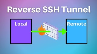 SSH Tunneling Bypass Your ISPs [upl. by Pierrepont]