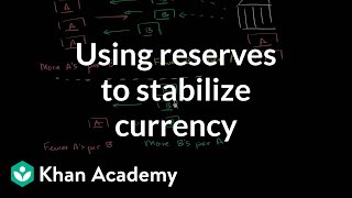 Using reserves to stabilize currency  Foreign exchange and trade  Macroeconomics  Khan Academy [upl. by Cathryn]