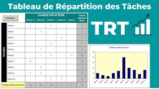 Comment planifier   La PLANIFICATION à laide du Tableau de Répartition des Tâches  TRT [upl. by Honig]