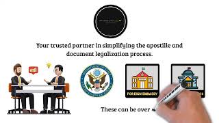 INK Mobile Notary Apostille Authentication Process [upl. by Carlye]