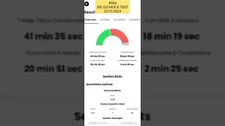 Rojgar Ankit Bhatia Sir SSC GD Mock Test First Time Score बहुत कम आया है shortshorts shorts [upl. by Akemor]