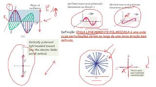 video 20 Luz polarizada linearmente e polarizadores [upl. by Mun]
