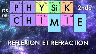 Classe de seconde PhysiqueChimie Réfraction et réflexion de la lumière le cours [upl. by Sherlocke]