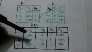 RELATIONAL ALGEBRANATURAL JOIN OPERATIONDBMS14 [upl. by Llenna365]