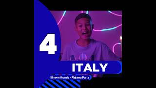 Junior ESC 2024  My Top 7 eurovision [upl. by Ahsek]