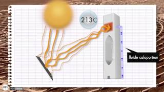 Energie solaire  Centrale solaire à tour  Sagascience [upl. by Ennoira]