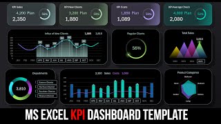 Effective KPI dashboard for specific business goal [upl. by Range]