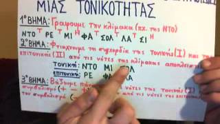 ΠΩΣ ΒΡΙΣΚΟΥΜΕ ΤΙΣ 6 ΣΥΓΧΟΡΔΙΕΣ ΜΙΑΣ ΤΟΝΙΚΟΤΗΤΑΣ Βασιλης Μαργαριτης [upl. by Ayahs]