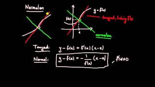 Derivata del 4  ekvation för en normal till en funktionskurva [upl. by Marcile]