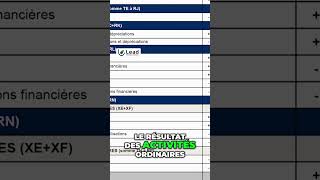 Comprendre le résultat dExploitation et Financier gabon comptabilité impots fiscalité [upl. by Osicnarf]