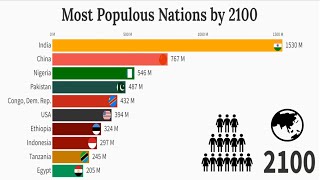 Most Populous Countries by 2100 [upl. by Daffi]