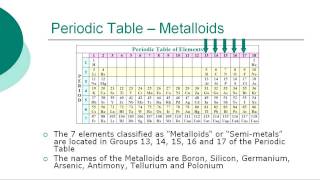 Periodic Table of Elements [upl. by Velleman]