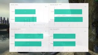 KDE vs Gnome  Resource Usage Comparison amp Benchmarks [upl. by Ilzel]