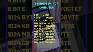 Storage Unit of Computer [upl. by Waldemar]