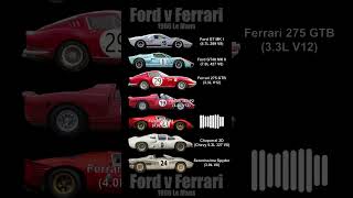 Cars of Ford v Ferrari [upl. by Dewie]