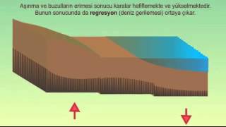 Epirojenik Hareketler  Transgrasyon  Regresyon  Kıta Oluşumu Kısa Animasyon yks tyt kpss [upl. by Neeka]