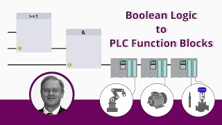 Boolean Logic to PLC Function Blocks  Fundamentals [upl. by Reffinnej]