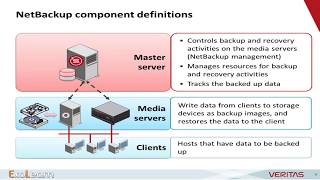 Symantec Netbackup Training Netbackup Full Course Exolearn [upl. by Sherrer]