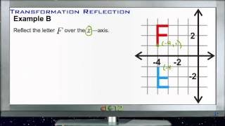 Transformation  Reflection Examples Basic Geometry Concepts [upl. by Allison80]