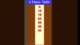 6 Times Table in English In Single mode  By Prism Infotech Hassan [upl. by Remas]