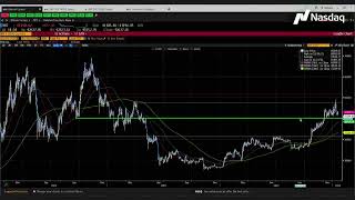 The Shift in Rate Cut Expectations Earnings Trends and Small Cap Performance [upl. by Gun]