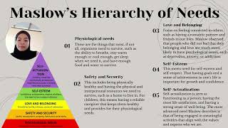 Concept Abraham Maslow A23B1391 [upl. by Chlo240]