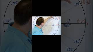 Reference angles explained [upl. by Izzy533]