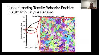 Investigating Dislocation Behavior in Additively Manufactured Nickel Aluminum Bronze [upl. by Kevon595]