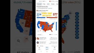 Donald Trump win election Cryptocurrency new Crypto MAR forever games Song trading trading trump [upl. by Fradin]