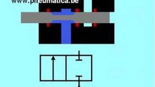 pneumatic pneumatics valve [upl. by Maddie]