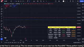 🔴 High Yield ETF Market Watch 11122024 [upl. by Sterling926]