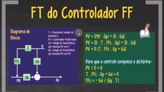 Estratégia de Controle Feedforward [upl. by Oninrutas]