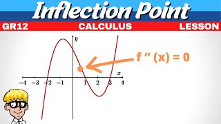 Inflection Point Grade 12 [upl. by Ymereg770]