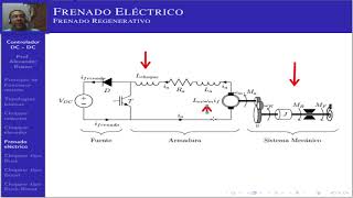 Convertidor DCDC Tema 5 [upl. by Negeam]