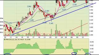 Stock Market Weekend Update  01032021 [upl. by Htenek]