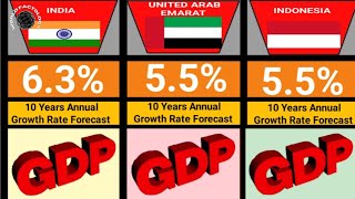 Countries GDP By Next 10 Yeas  Comparison [upl. by Zantos]