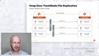 Delivering Enterprise Features for Modern Unstructured Data with Pure Storage [upl. by Fidellia]