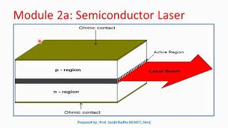 Construction and working of Semiconductor laser [upl. by Ketchan]