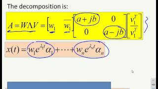 State space behaviours 5  oscillatory modes [upl. by Goodwin]