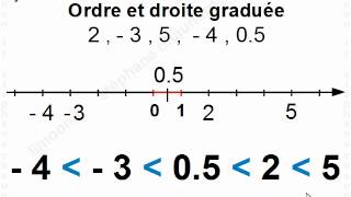 Maths 4ème  Ordre et opérations  Mathématiques quatrième [upl. by Atima568]